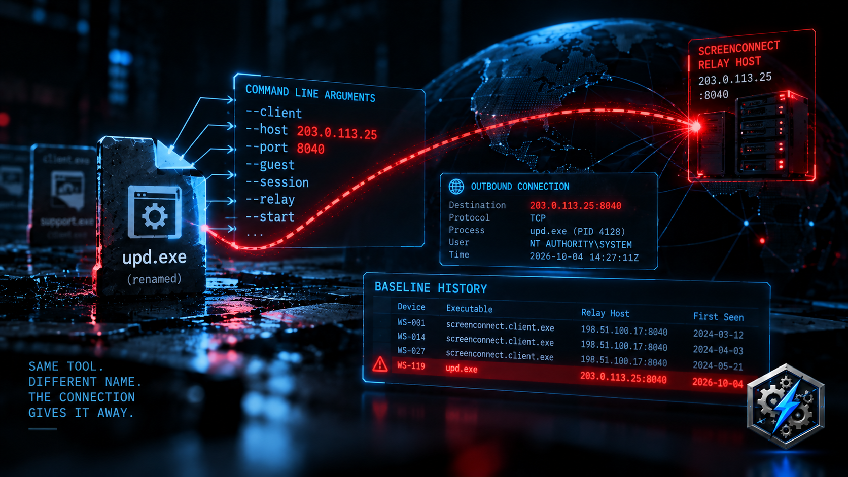 ScreenConnect — The Connection Gives It Away