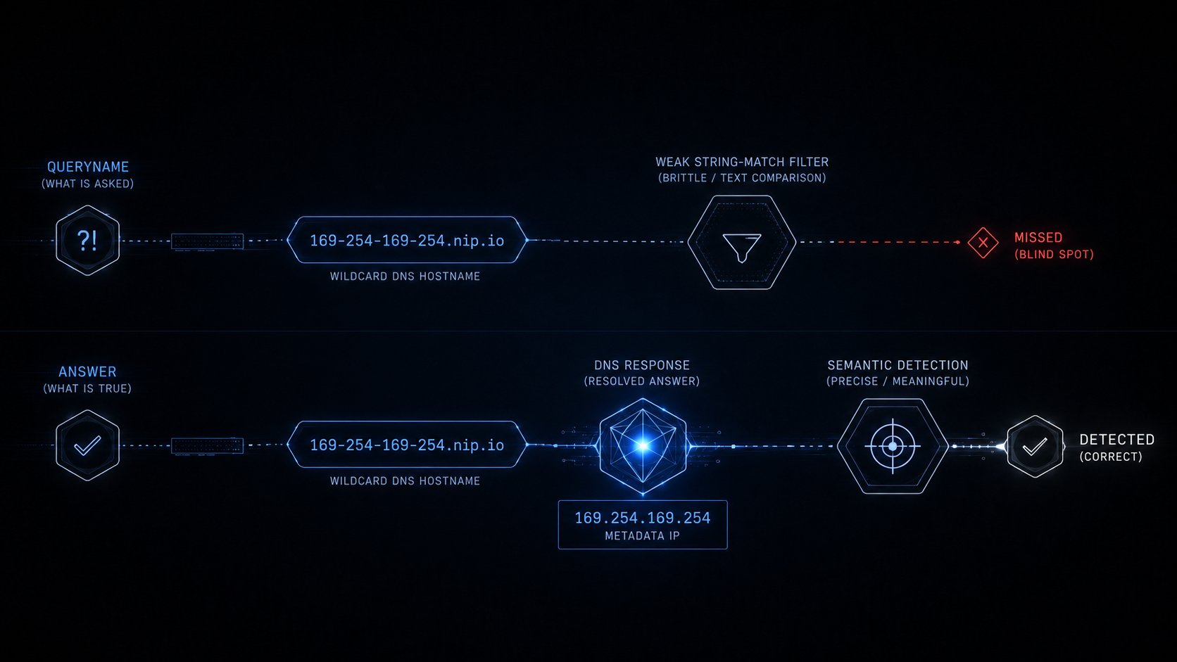 DevSecOpsDadAttack!